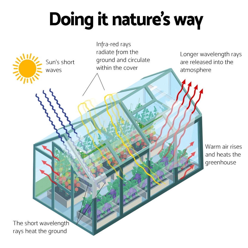 Green Fingers Greenhouse 1.9X1.9X1.83M Aluminium Polycarbonate Green House Garden Shed – Nice N Cheap Variety Store Green Fingers Greenhouse 1.9X1.9X1.83M Aluminium Polycarbonate Green House Garden Shed - Image 5