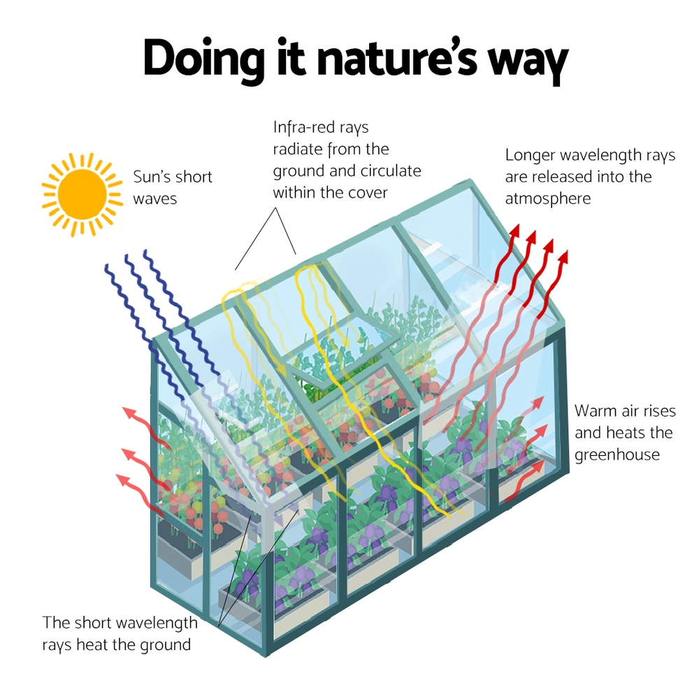 Green Fingers Greenhouse 2.52X1.27X2.13M Lean-To Aluminium Polycarbonate Green House Garden Shed – Nice N Cheap Variety Store Green Fingers Greenhouse 2.52X1.27X2.13M Lean-To Aluminium Polycarbonate Green House Garden Shed - Image 5