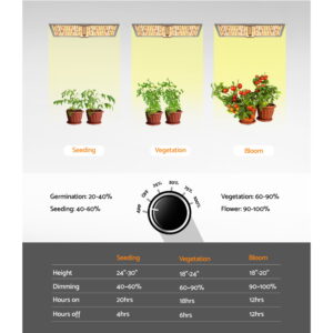 Greenfingers Max 220W Grow Light Led Full Spectrum Indoor Plant All Stage Growth - Image 5