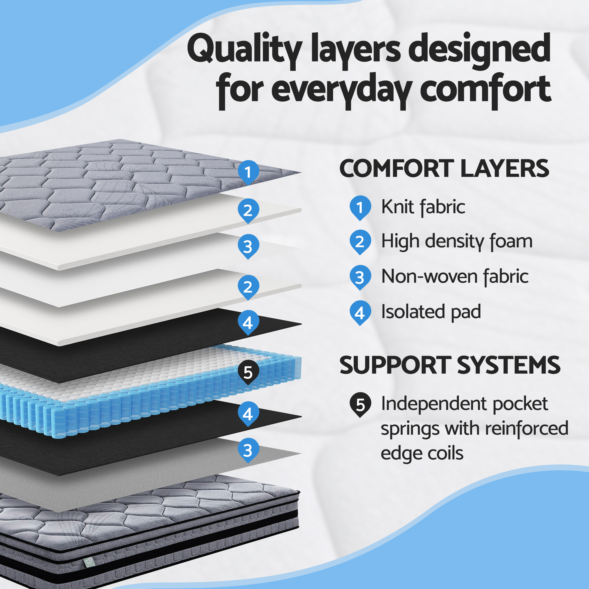 Giselle Bedding 34Cm Double Hybrid Mattress – Nice N Cheap Variety Store Double Hybrid Mattress