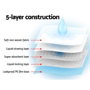 I.pet Pet Training Pads 400Pcs 60X60Cm Puppy Dog Toilet Pee Indoor Super Absorbent Blue - Image 4