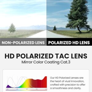 Polarized Sports Sunglasses