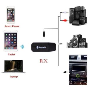 Mini 3.5Mm Usb Bluetooth Wireless Audio Receiver Black - Image 3